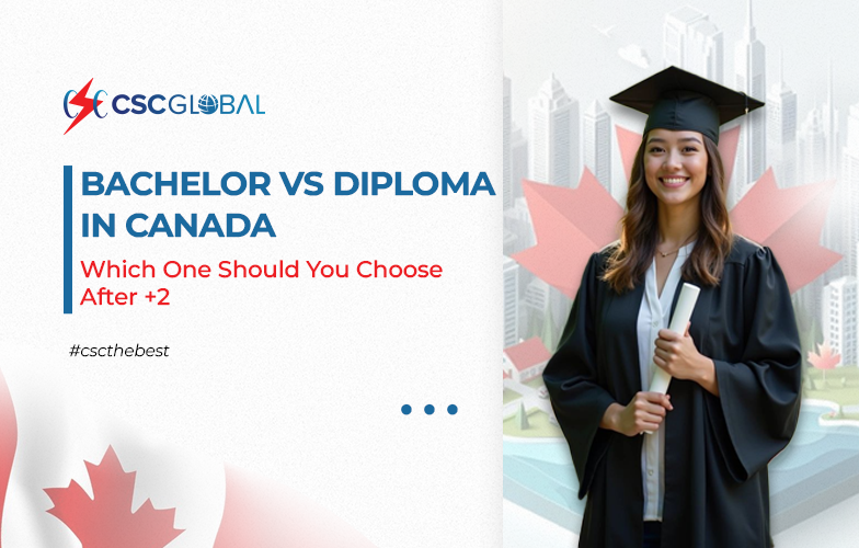 Bachelor vs. Diploma in Canada